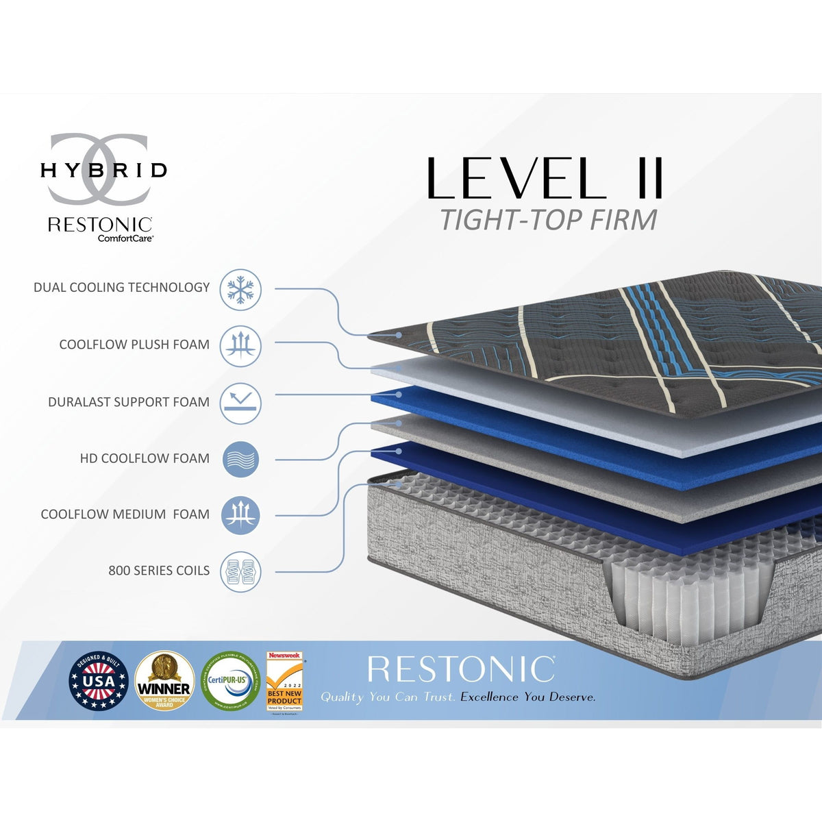 Comfort Care - 14" Hybrid Mattress With Firm Comfort